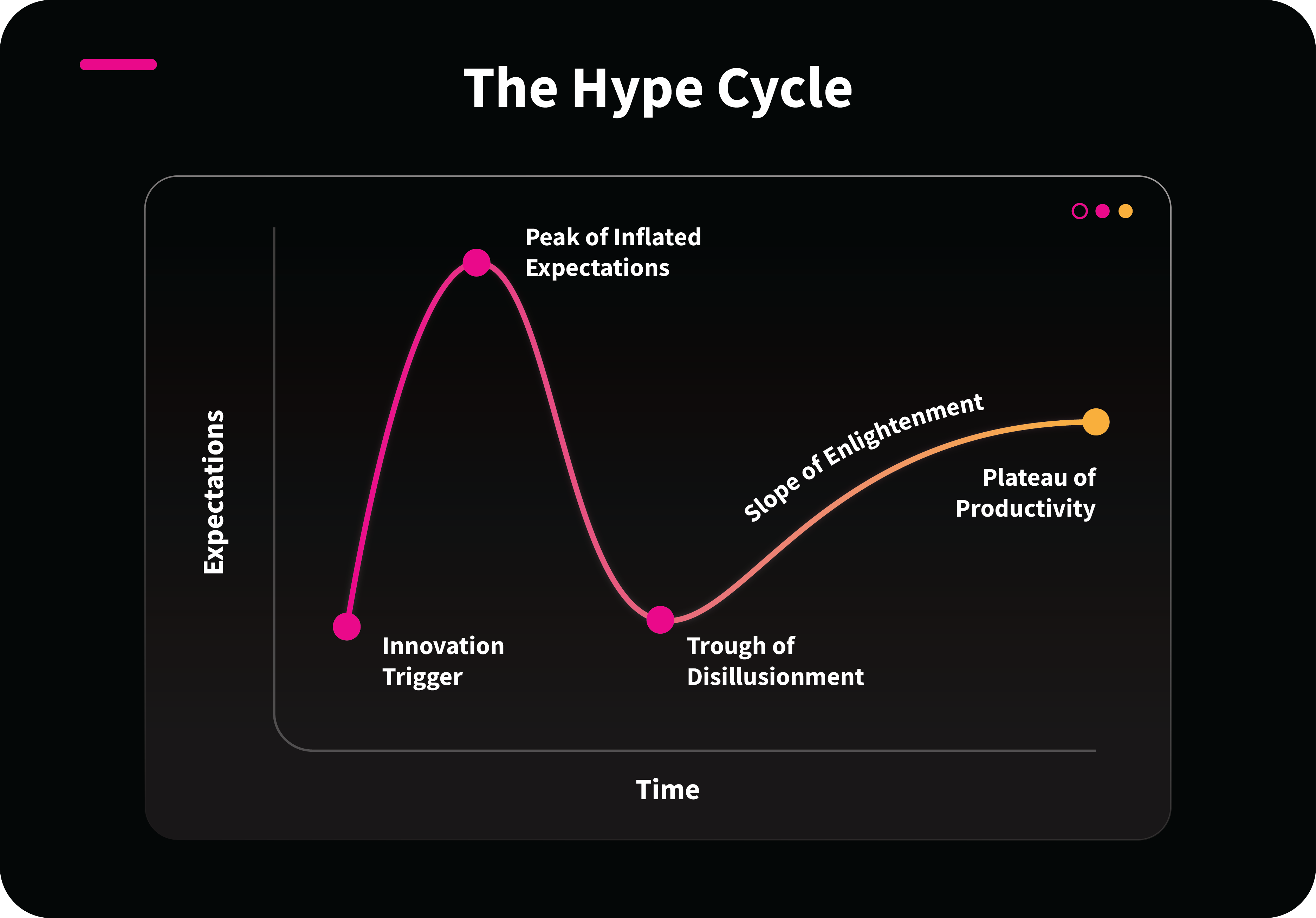 Hype Cycle